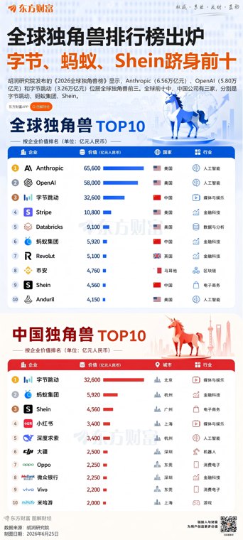 被SpaceX大跌吓退了OpenAI据传考虑推迟IPO计划 力争万亿美元估值